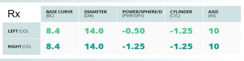 Contact Lens Terms You Need to Know